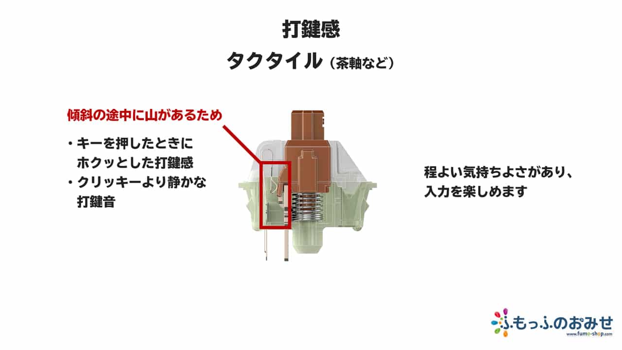 JP.VARMILO】メカニカルスイッチ性能・打鍵音比較一覧 | ふもっふまにあ